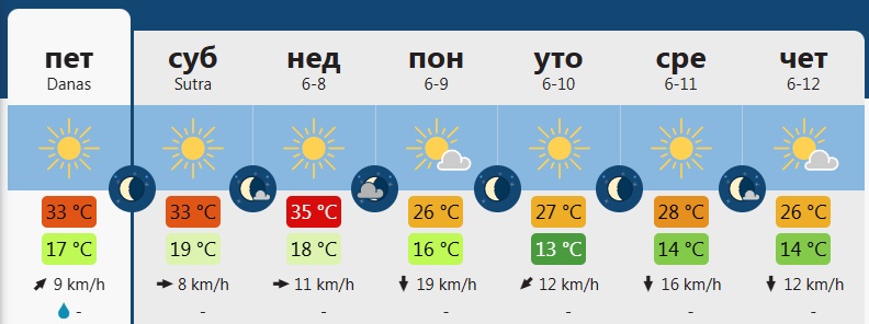 vreme 2