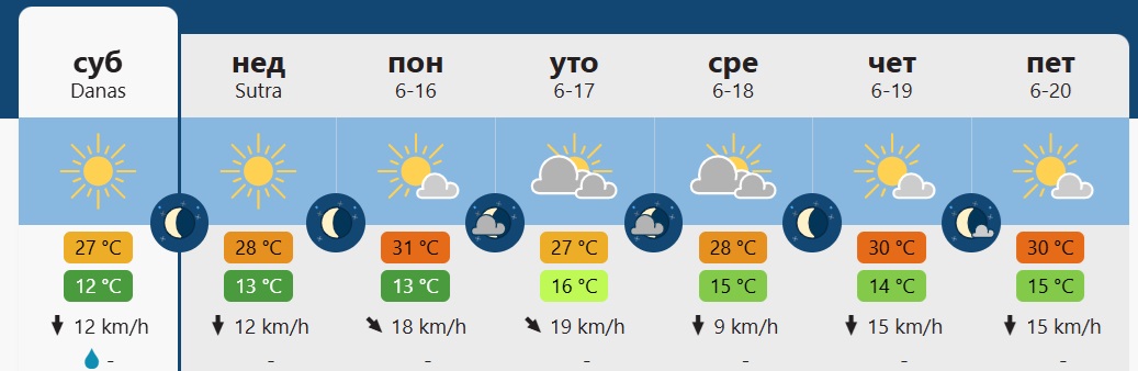 vreme 3