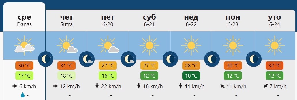 vreme 5