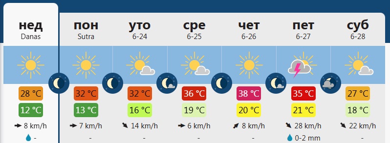 vreme 7
