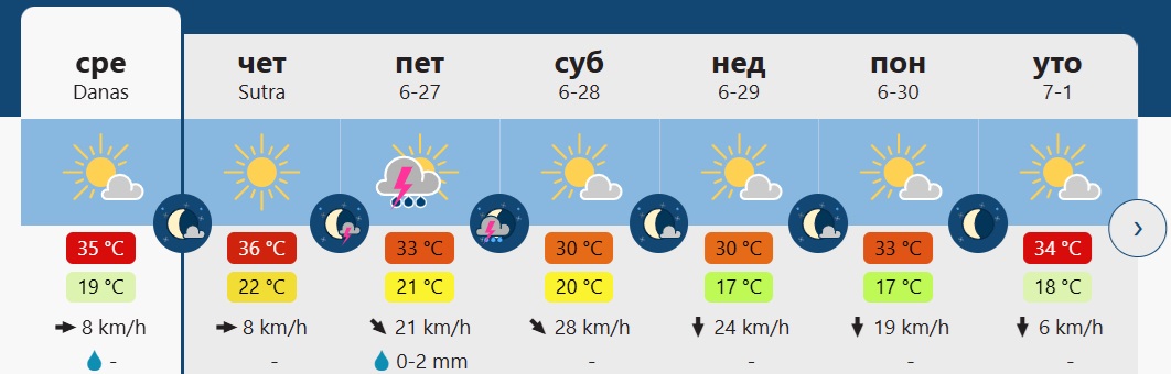 vreme 8