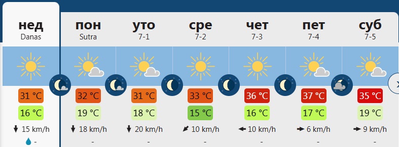 vreme