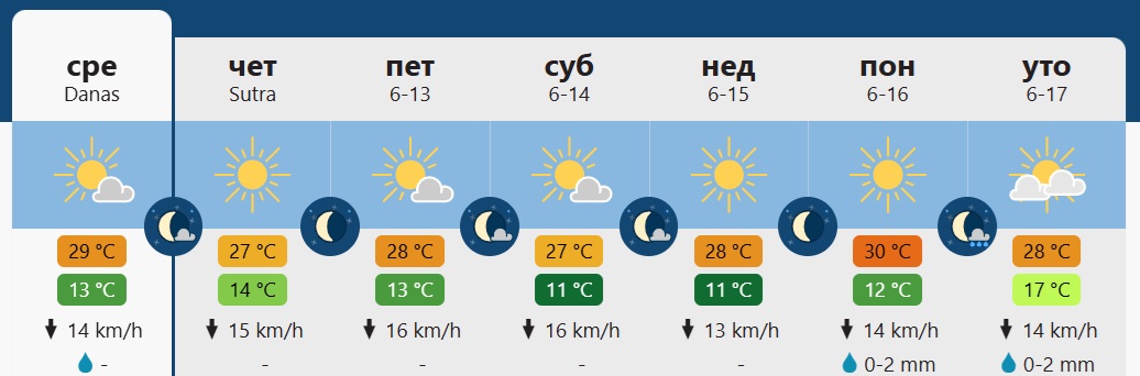 vreme1