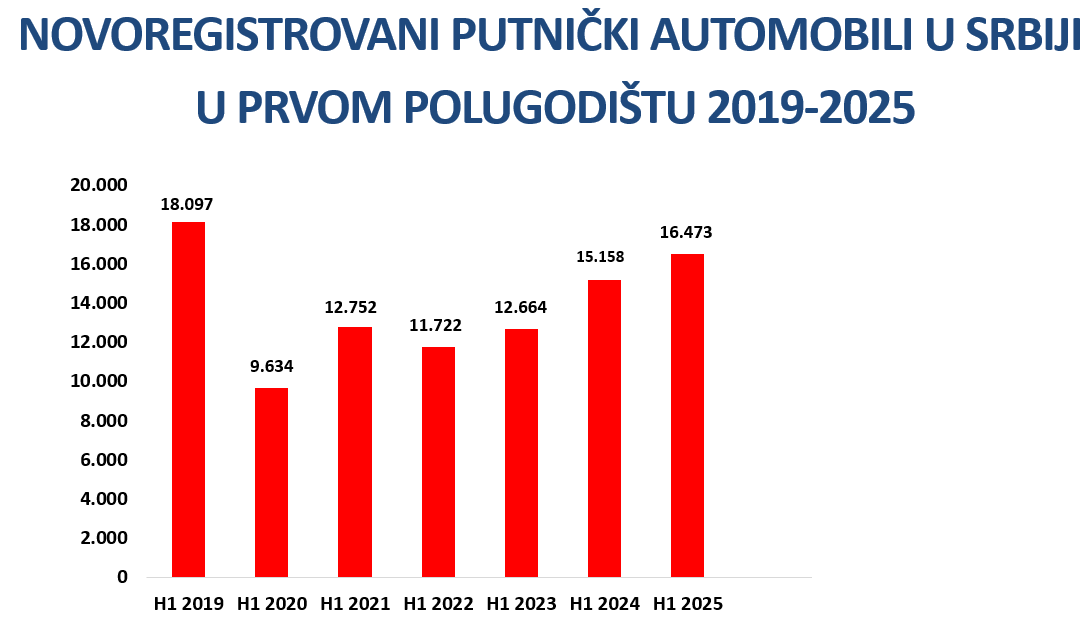 Putnicki polugodisnje 2019 2025