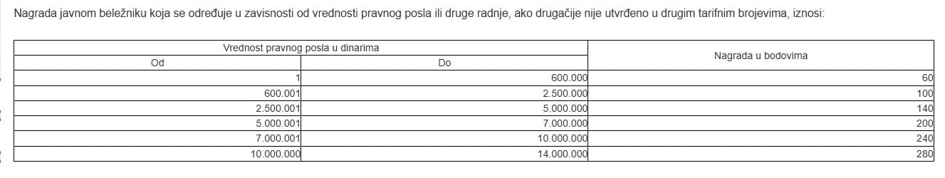 Drastično uvećane cene usluga kod notara 2 Tarife notari javni beleznici Paragraf.rs
