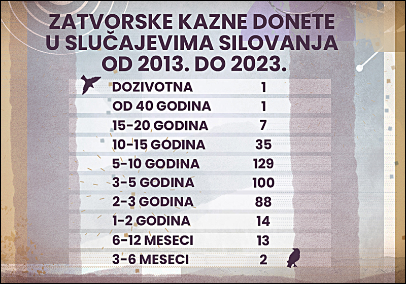 kazne zatvora