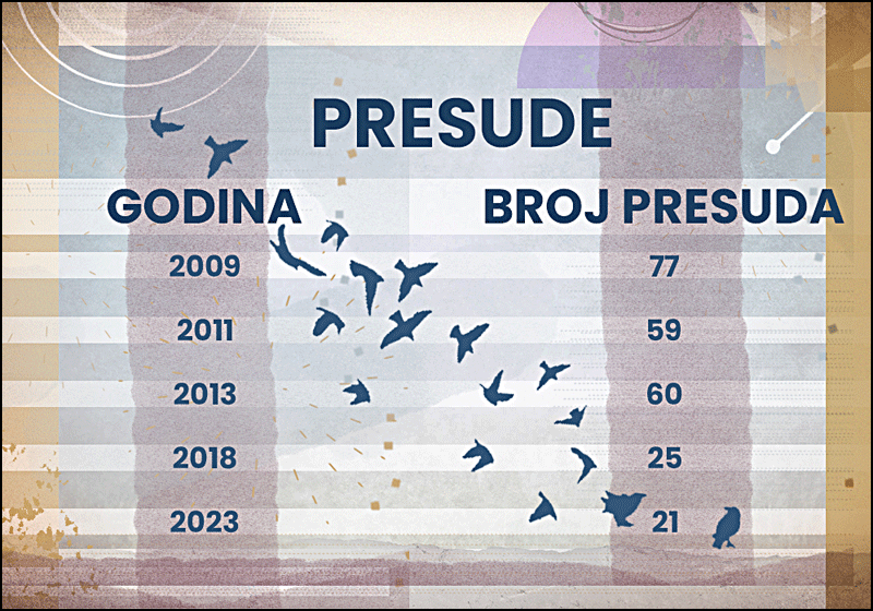 presude