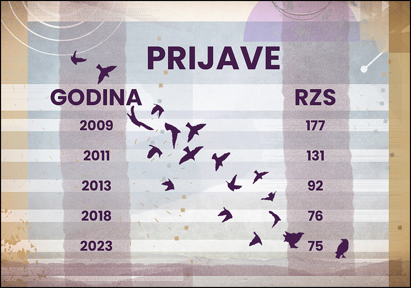 prijave