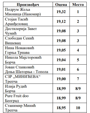 U Čačku održana smotra najboljih šljivovica 2 rakija