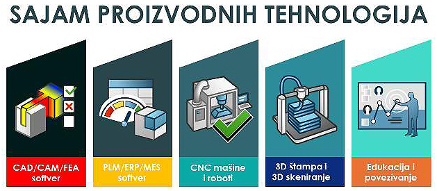 Sajam proizvodnih tehnologija Solfins 2025 640