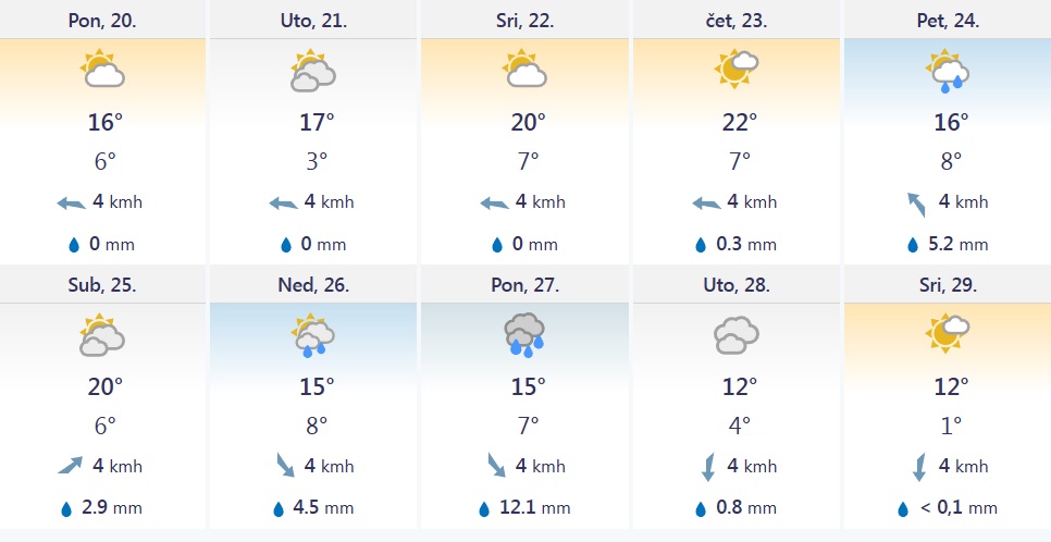 VREME 4