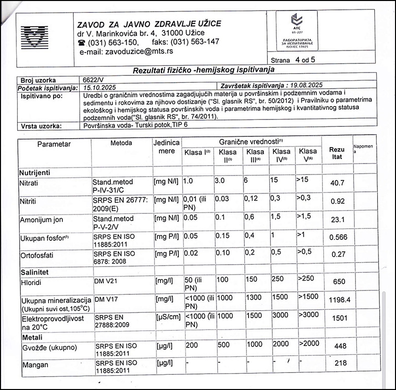 Turski potok ekološki mrtav, užička vlast i Zavod za javno zdravlje o tome ćute 4 Fizicko hemijsko ispitivanje