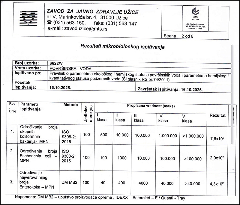 Turski potok ekološki mrtav, užička vlast i Zavod za javno zdravlje o tome ćute 3 Mikrobiolosko ispitivanje