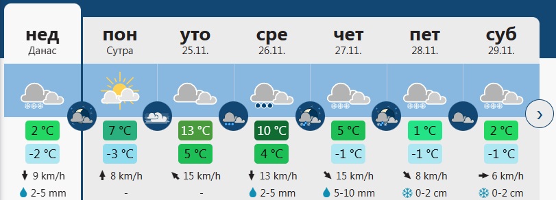 vreme 2 1