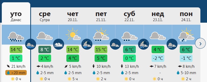 vreme 5