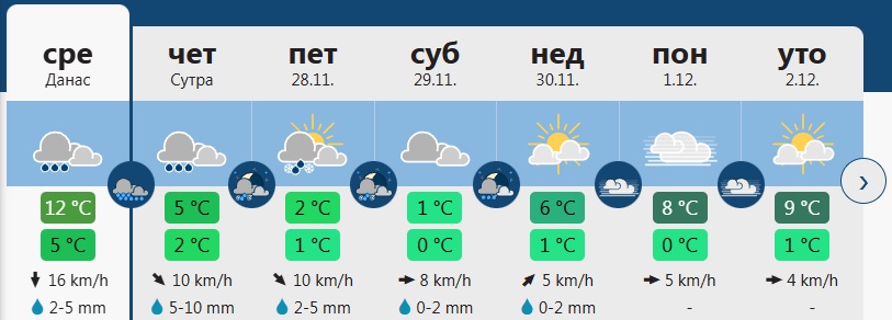 vreme 6