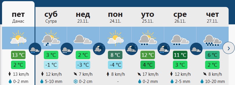 vreme11 1