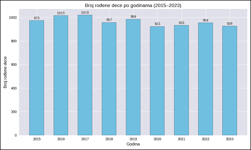 Generated Imageizmenjen konacni