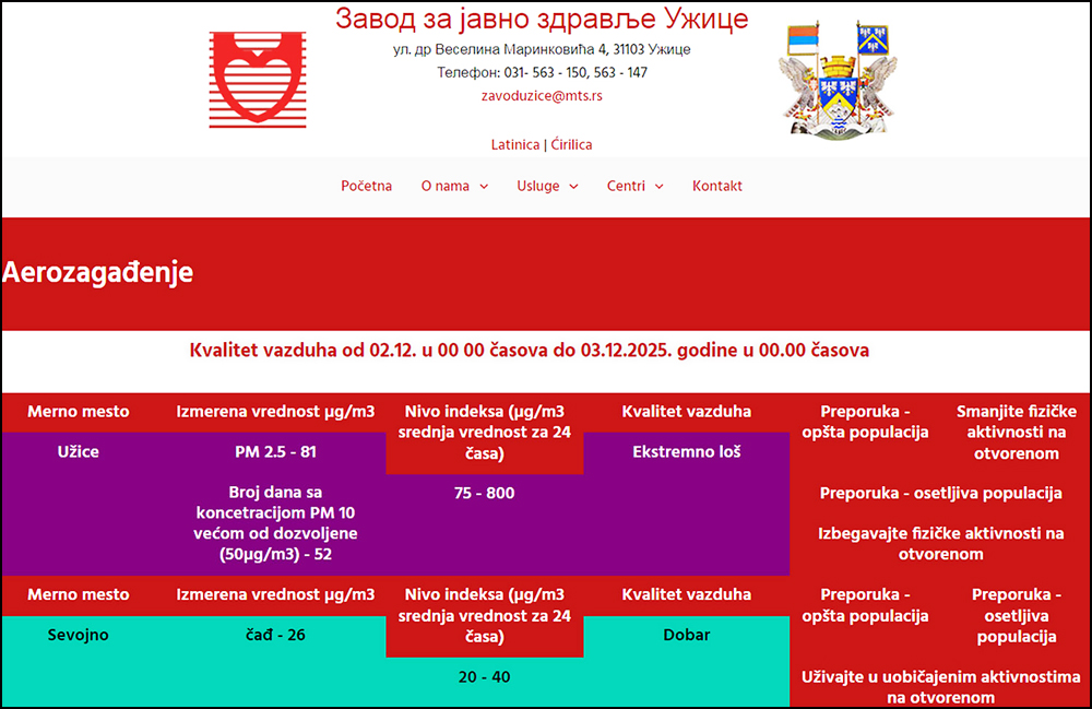 Tabela Zavod za javno zdravlje Uzice