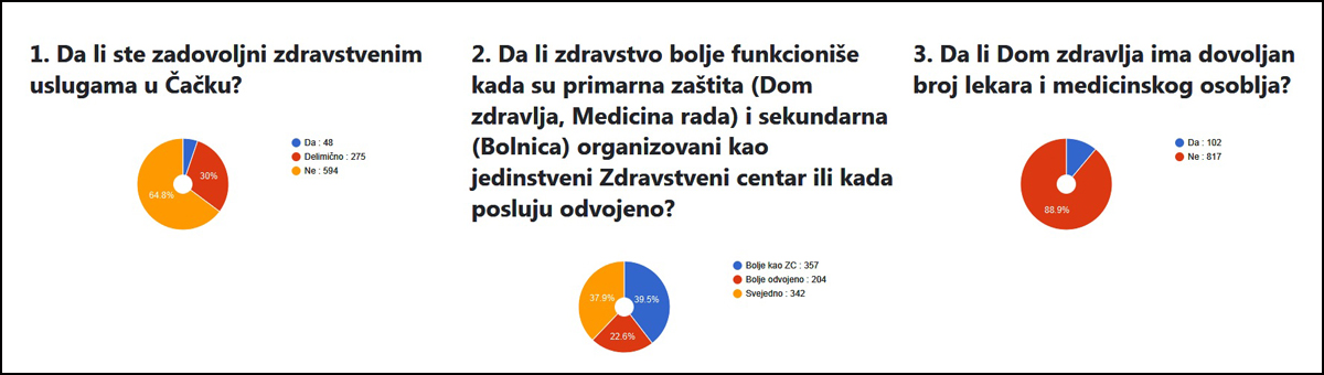 anketa 1a