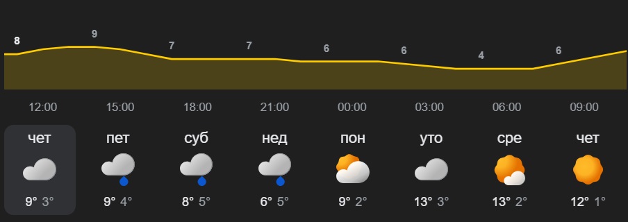 vreme 1