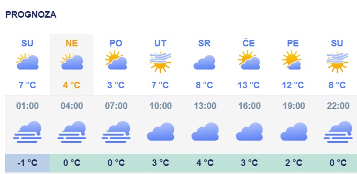 vreme 2