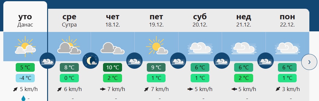 vreme 3