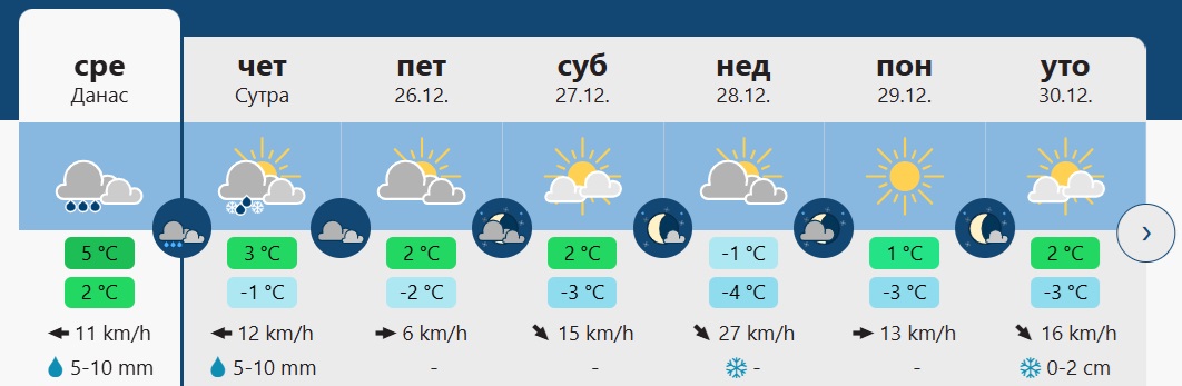 vreme 4