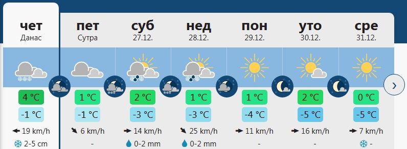 vreme 6