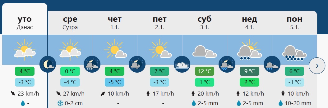 vreme 7