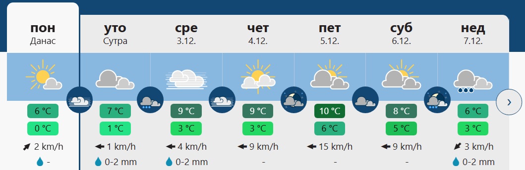 vreme