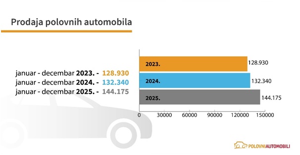 automobili