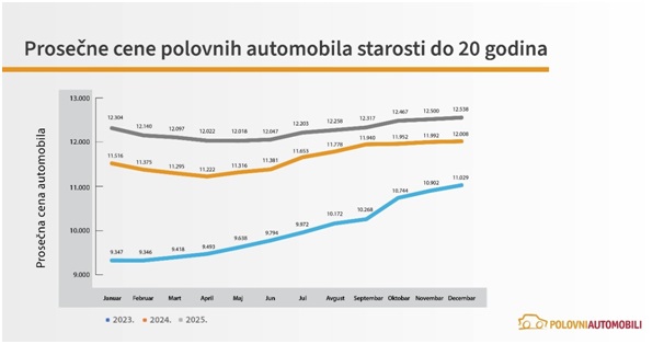 automobili1