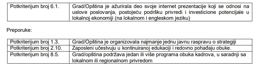 Čačak izgubio status grada sa povoljnim poslovnim okruženjem 6 bfc3