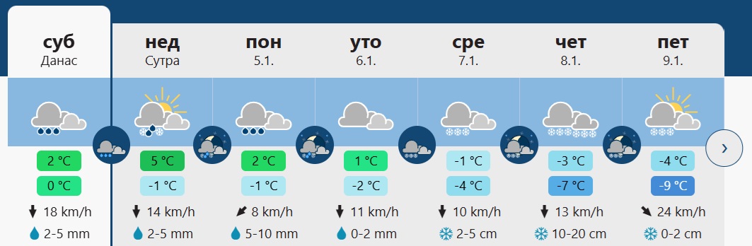 meteo