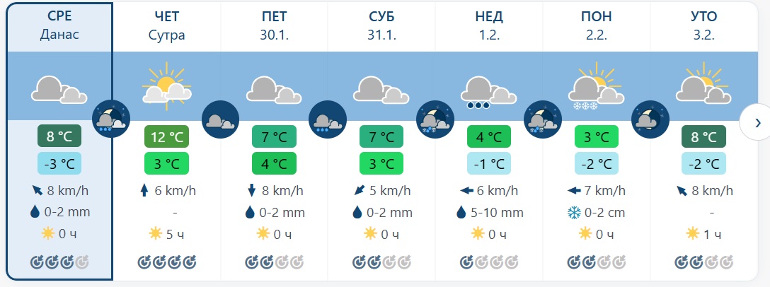 uzice 2