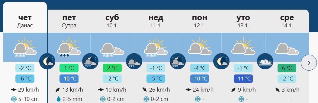 vreme 1