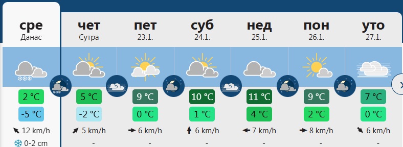 vreme 4