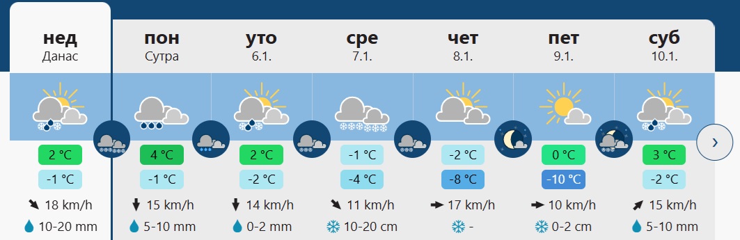 vreme