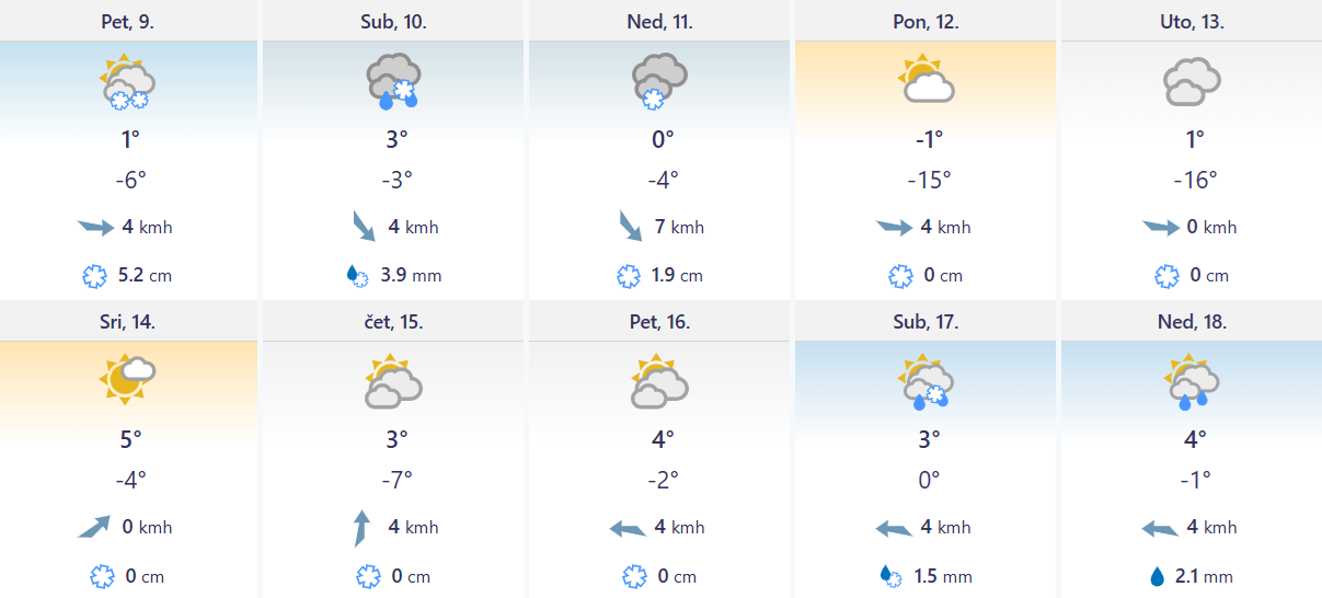vreme