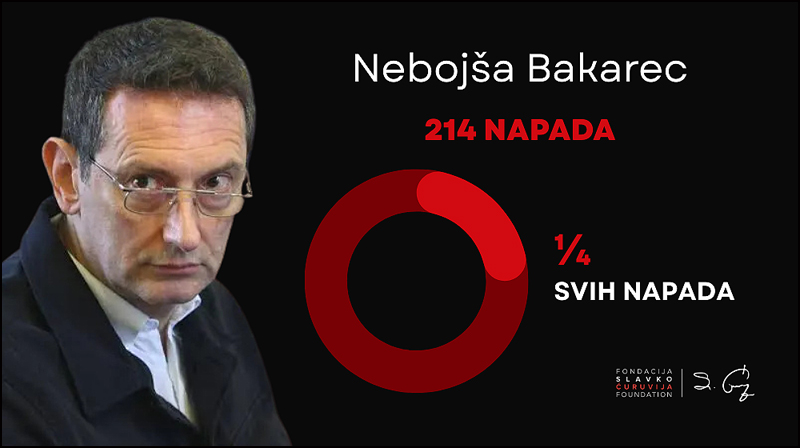 Bakarec
