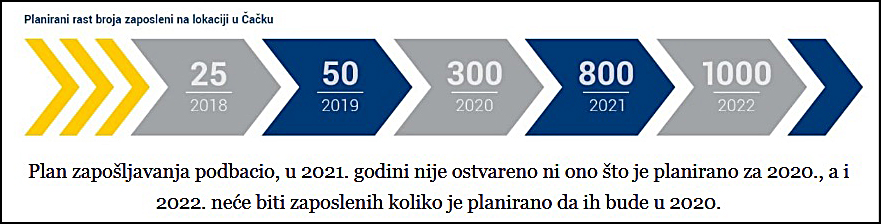 plan zaposljavanja