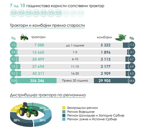 Statistika: Za vreme naprednjaka uništen stočni fond 2 poljoprivreda 1