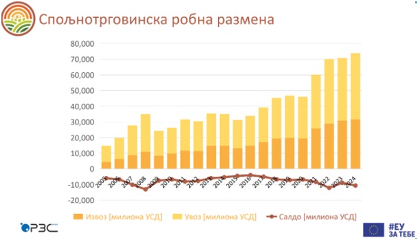 Statistika: Za vreme naprednjaka uništen stočni fond 3 poljoprivreda 2