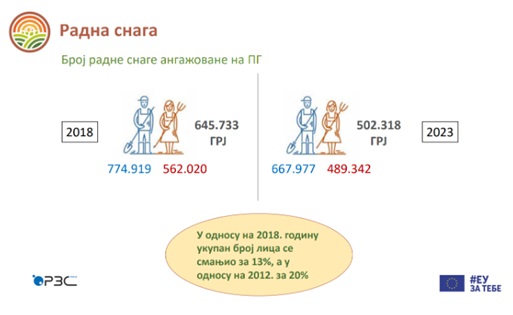 Statistika: Za vreme naprednjaka uništen stočni fond 8 poljoprivreda 7