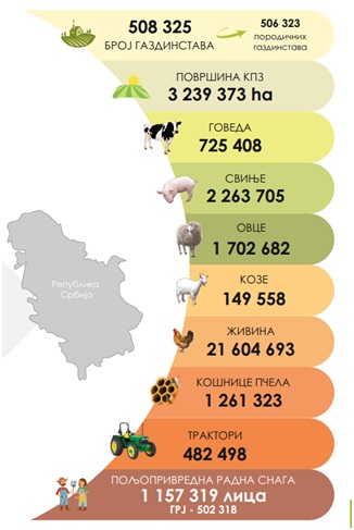 Statistika: Za vreme naprednjaka uništen stočni fond 1 poljoprivreda