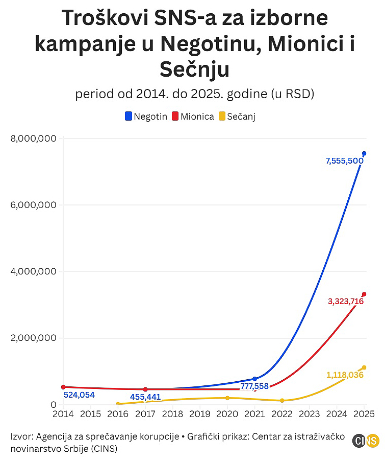 troskovi