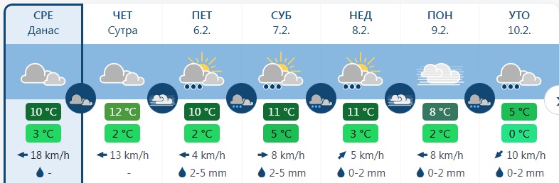 vreme 1