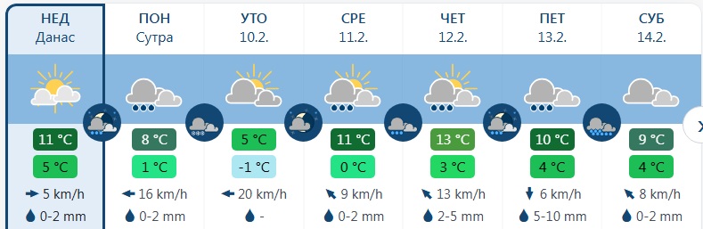 vreme 2