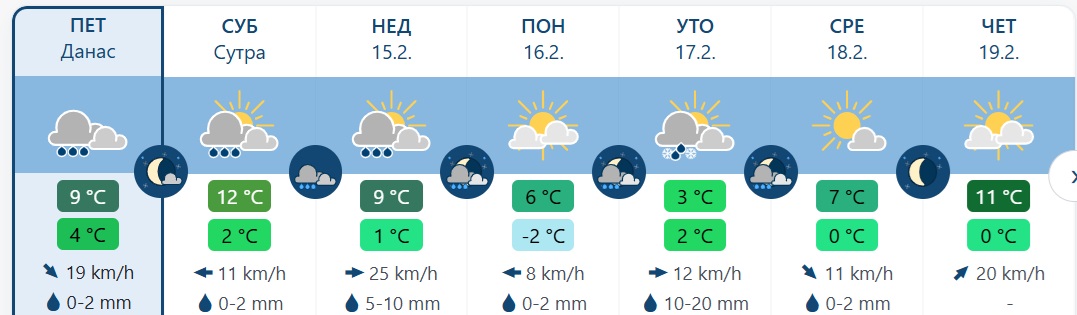 vreme 3